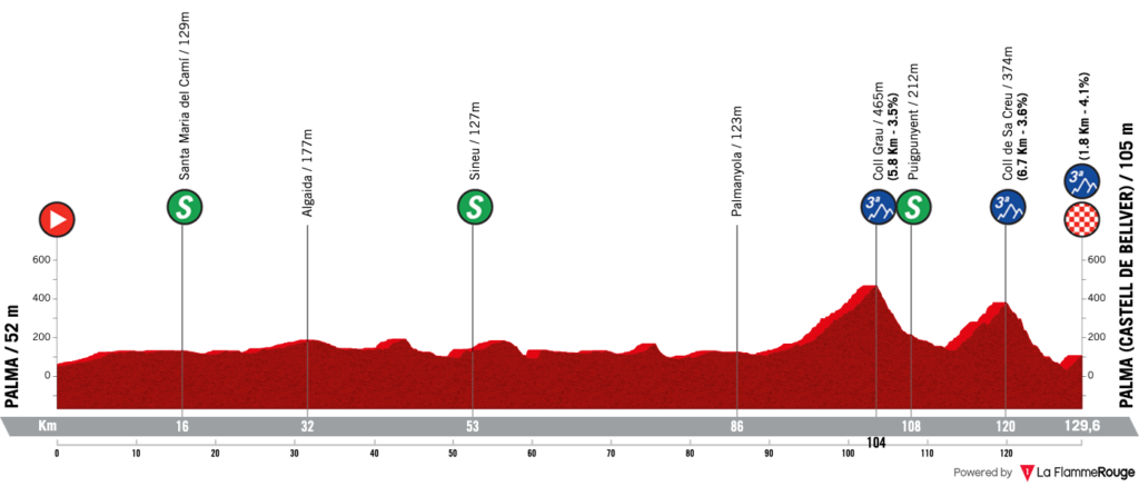 Actualité cyclisme. Le parcours du Trofeo Palma Femina du Challenge de Majorque Femmes 2025
