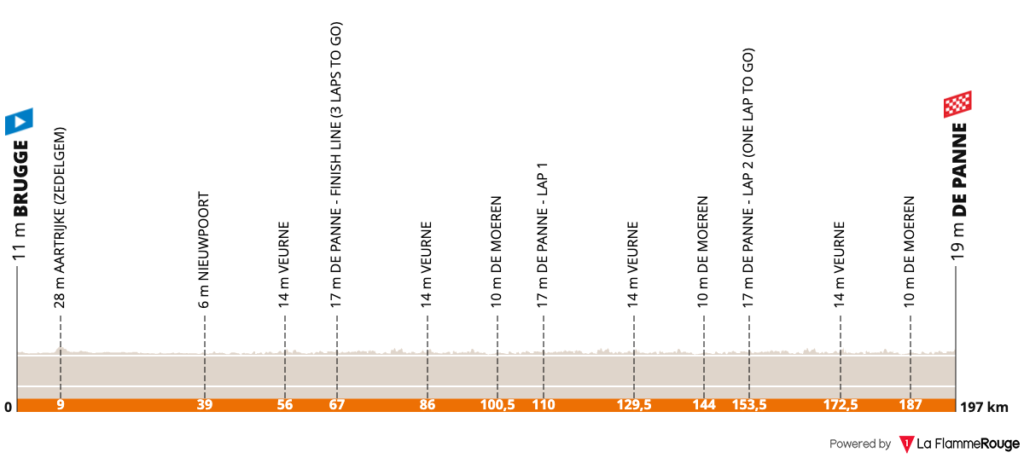 Classic Brugge-De panne 2025 : parcours et profil