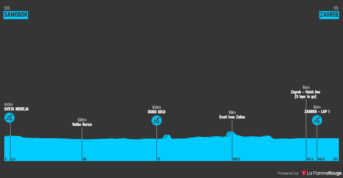 Parcours profil &eacute;tape 6 CRO Race 2023 Tour de Croatie