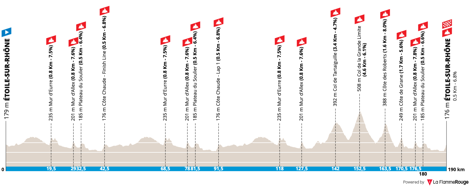 Faun Dr&ocirc;me Classic 2025 : le profil