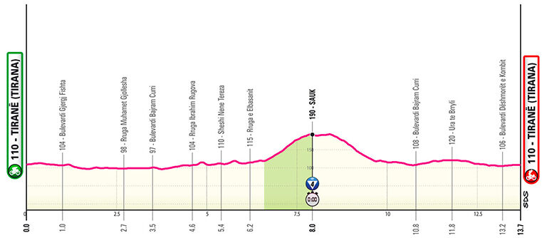 Actu cyclisme - Tour d'Italie. Parcours et profil de l'&eacute;tape 2 du Giro 2025