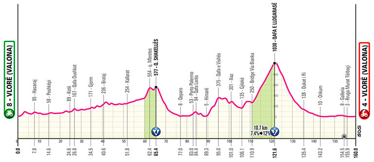 Actu cyclisme - Tour d'Italie. Parcours et profil de l'&eacute;tape 3 du Giro 2025