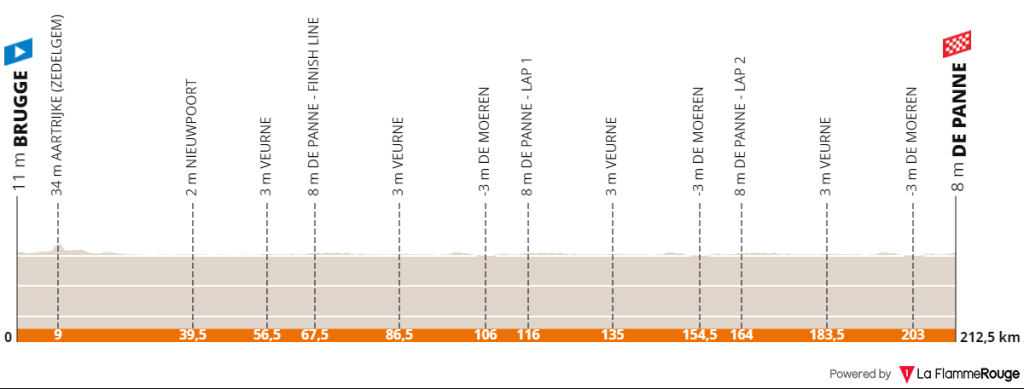 Le profil de la Classic Brugge-De Panne 2023.