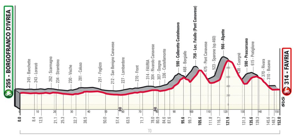 Tour du Pi&eacute;mont 2023 profil