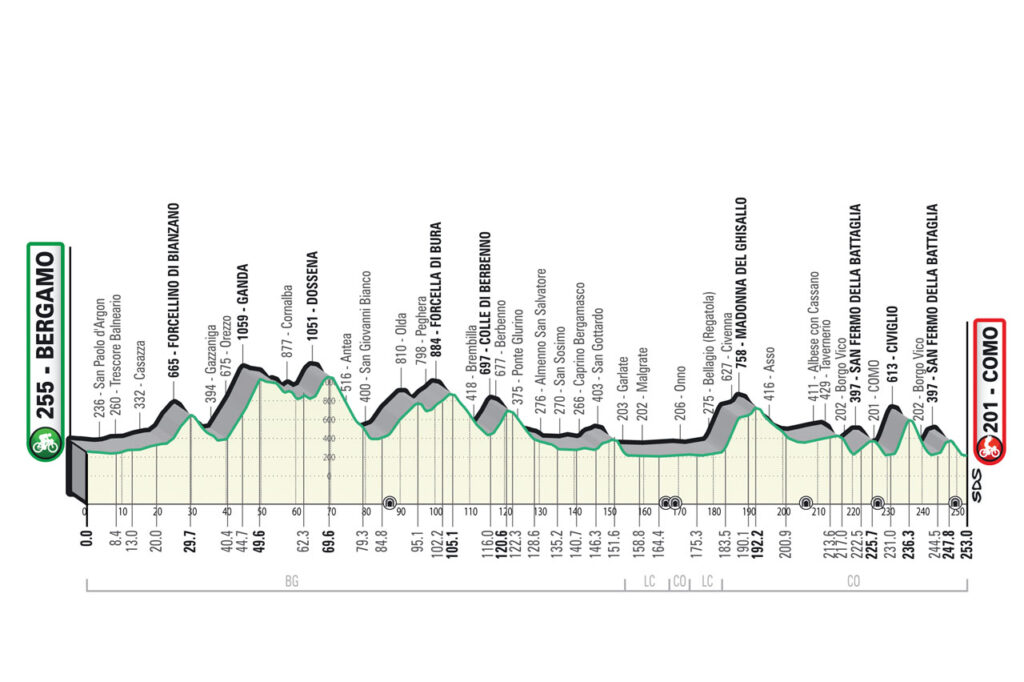 Le parcours complet et les favoris du Tour de Lombardie 2022