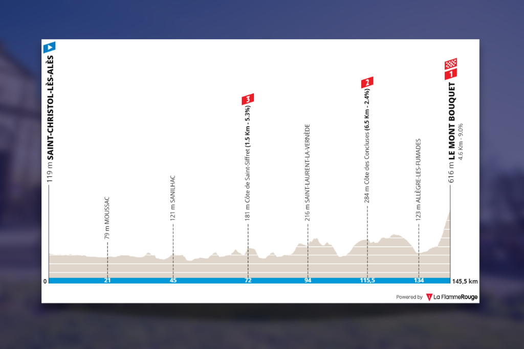 Pr&eacute;sentation de la 4e &eacute;tape de l&rsquo;&Eacute;toile de Bess&egrave;ges 2023