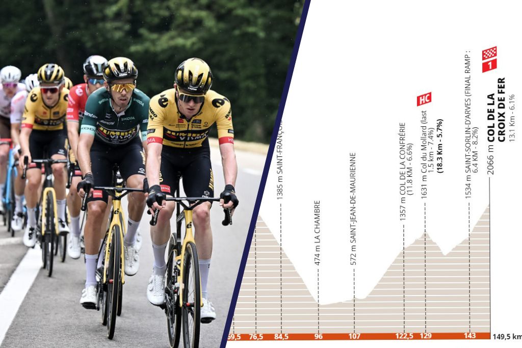 La 7e &eacute;tape du Crit&eacute;rium du Dauphin&eacute; 2023 en d&eacute;tails : le profil, les favoris, diffusion TV