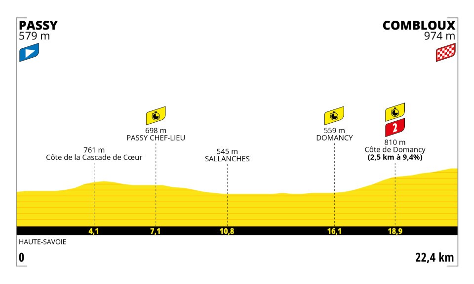 Tour de France 2023 profil &eacute;tape 16 contre-la-montre Passy