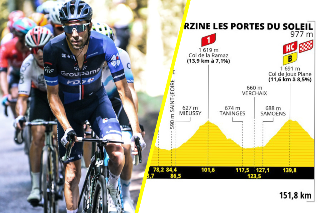 La 14e &eacute;tape du Tour de France 2023 en d&eacute;tails : profil, favoris, diffusion TV