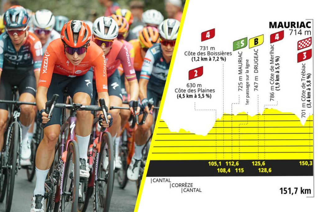 La 2e &eacute;tape du Tour de France Femmes 2023 en d&eacute;tails : le profil, les favorites, diffusion TV