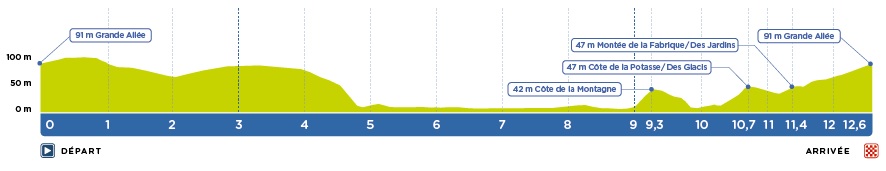 grand prix de qu&eacute;bec 2023 parofil