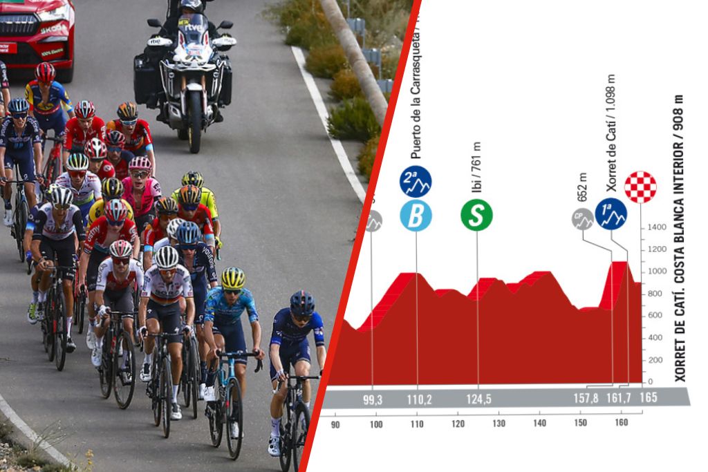 La 8e &eacute;tape de La Vuelta 2023 en d&eacute;tails : le profil, les favoris, diffusion TV