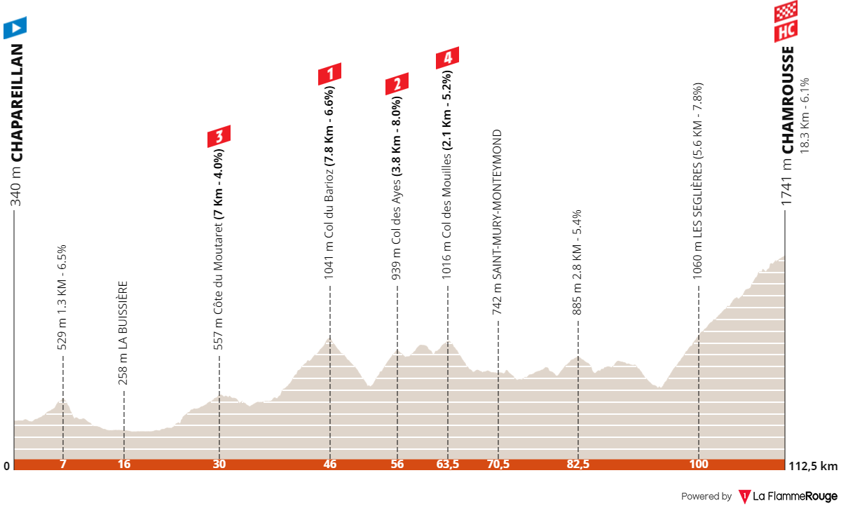 Alpes Gr&eacute;sivaudan Classic 2024 : parcours et profil