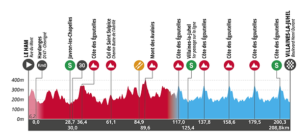 Boucles de la Mayenne 2024 : profil &eacute;tape 2