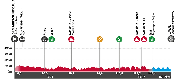 Boucles de la Mayenne 2024 : profil &eacute;tape 3