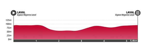 Boucles de la Mayenne 2024 : profil prologue