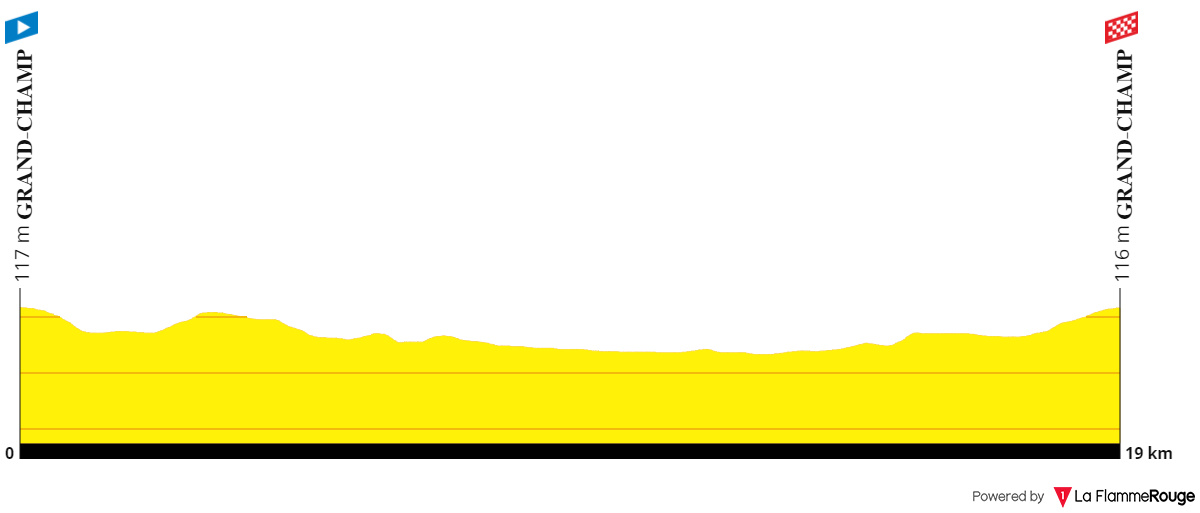 Bretagne Ladies Tour 2024 parcours profil &eacute;tape 1