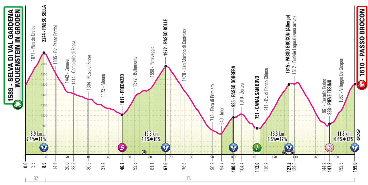 Giro 2024 : le parcours et le profil de la 17e &eacute;tape