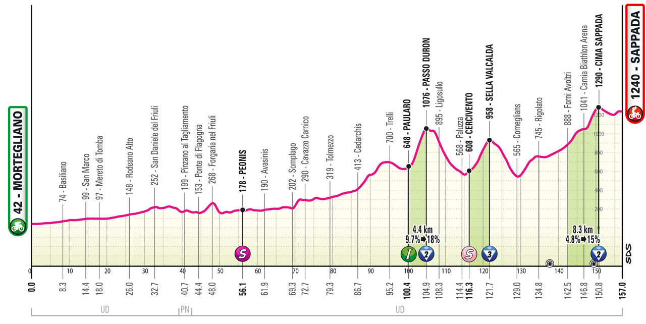 Giro 2024 : le profil de la 19e &eacute;tape du Tour d'Italie