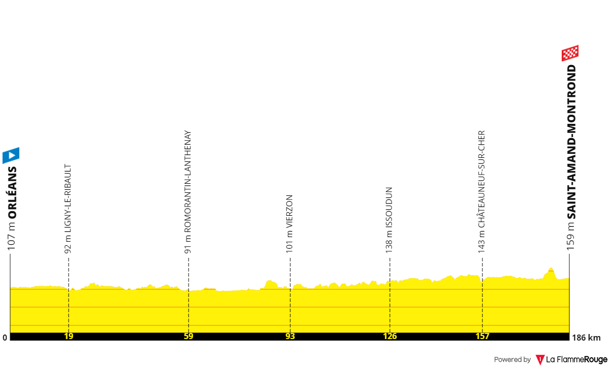 Tour de France 2024 étape 10 parcours profil détails date distance