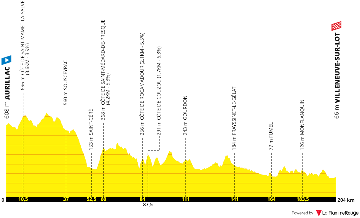 Tour de France 2024 étape 12 parcours profil détails date distance