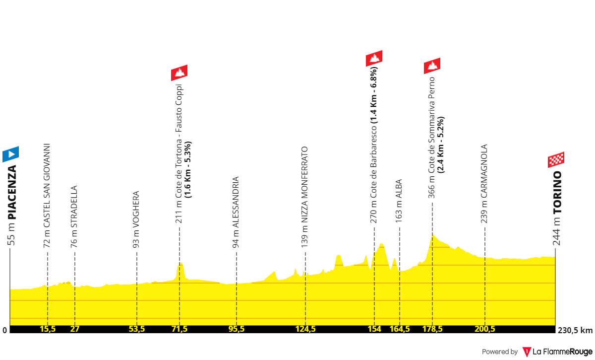 Tour de France 2024 étape 3 parcours profil détails date distance