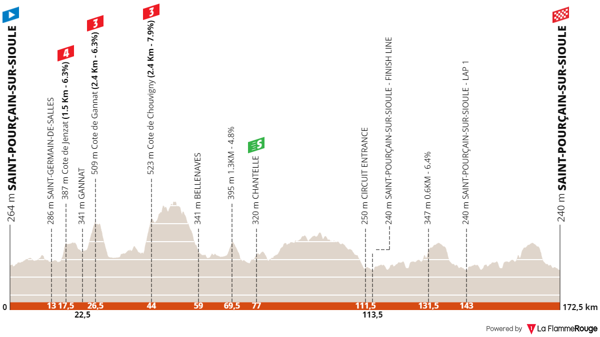 Critérium du Dauphiné 2024 : le parcours et le profil de l'étape 1
