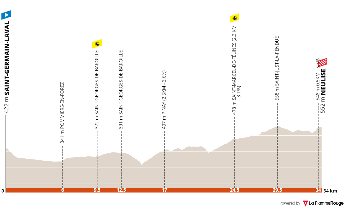 Crit&eacute;rium du Dauphin&eacute; 2024 : le profil de la 4e &eacute;tape