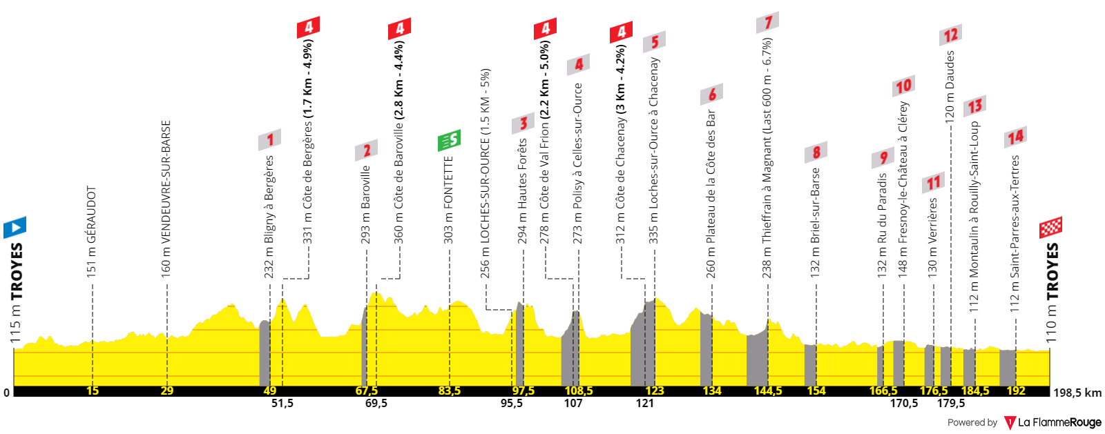 Tour de France 2024 : le profil de l'étape 9
