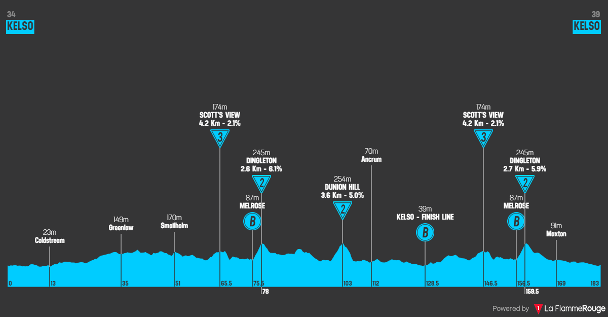 Actu cyclisme - Tour de Grande-Bretagne 2024. Le profil de l'&eacute;tape 1