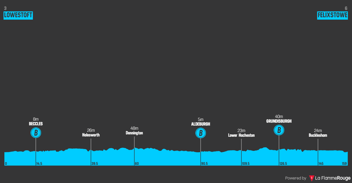 Actu cyclisme - Tour de Grande-Bretagne 2024. Le profil de l'&eacute;tape 6