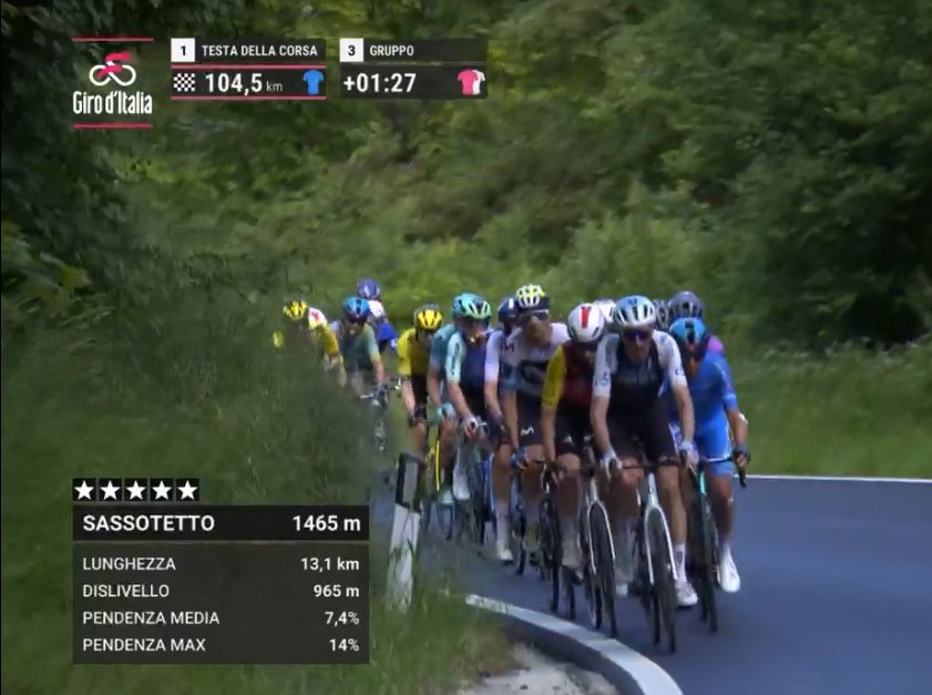 DIRECT : 20 coureurs &agrave; l&rsquo;avant avec Bardet, Prodhomme, Rochas&hellip; sur la 8e &eacute;tape du Giro 2025