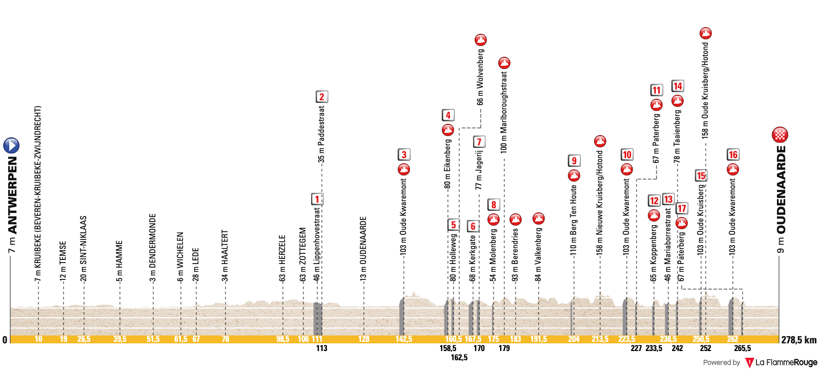tour-des-flandres-2026-parcours-profil.p