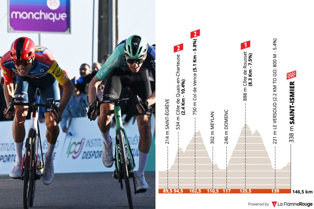 La 1e &eacute;tape du Tour Auvergne-Rh&ocirc;ne-Alpes 2026 en d&eacute;tails : le profil, les favoris, le direct